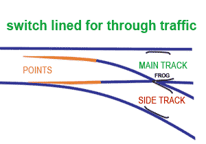 Railroad Track Switch Points Switch Point Derailments: Is It The Point
