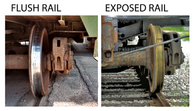 Flush Rail and Exposed Rail (photos with train wheels to demonstrate)