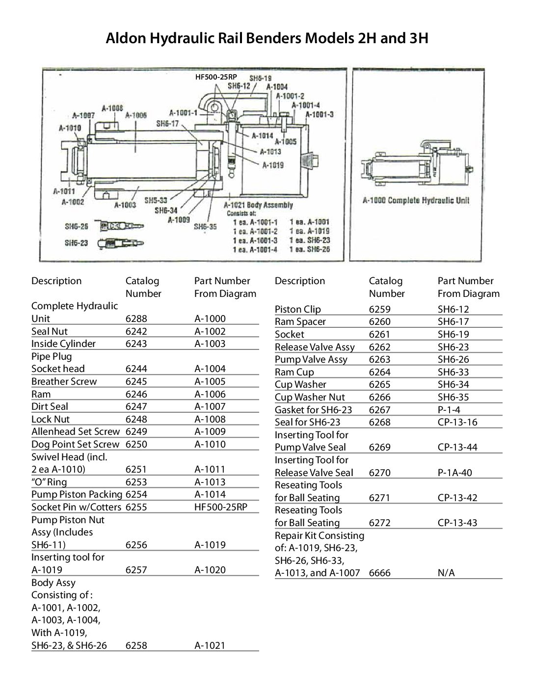 4021-06 & 4021-07 Rail Bender Parts List