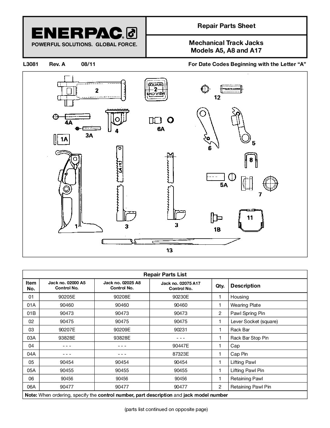 AL-81 &amp; 82 Repair Parts (A5 &amp; A17 Models)